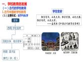 2021-2022学年统编版（2019）高中历史选择性必修3第14课 文化传承的多种载体及其发展 课件