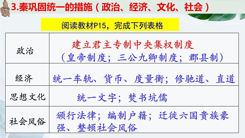 2022-2023学年高中历史统编版（2019）必修中外历史纲要上册第3课 秦统一多民族封建国家的建立 课件07