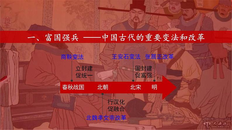 2021-2022学年高中历史统编版2019选择性必修1 第4课中国历代变法和改革 课件第3页