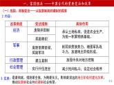 2021-2022学年高中历史统编版2019选择性必修1 第4课中国历代变法和改革 课件
