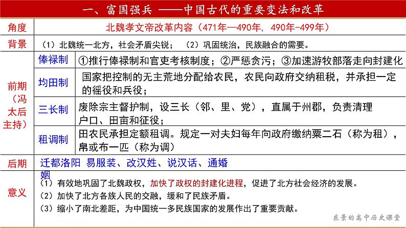 2021-2022学年高中历史统编版2019选择性必修1 第4课中国历代变法和改革 课件第8页