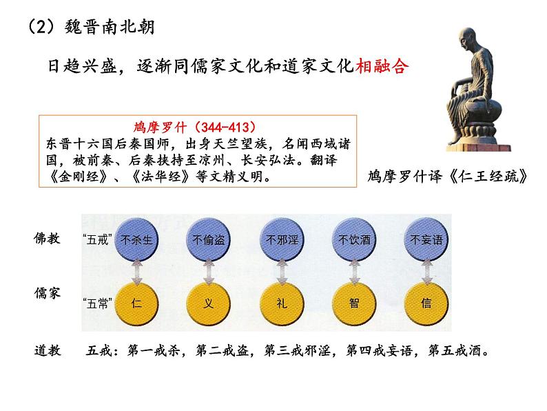 2021-2022学年统编版（2019）高中历史选择性必修3 第2课 中华文化的世界意义 课件03