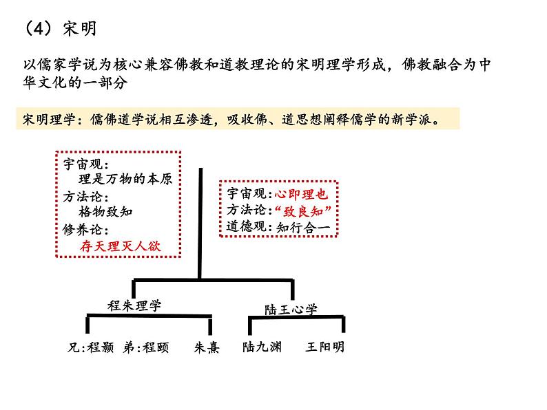 2021-2022学年统编版（2019）高中历史选择性必修3 第2课 中华文化的世界意义 课件07