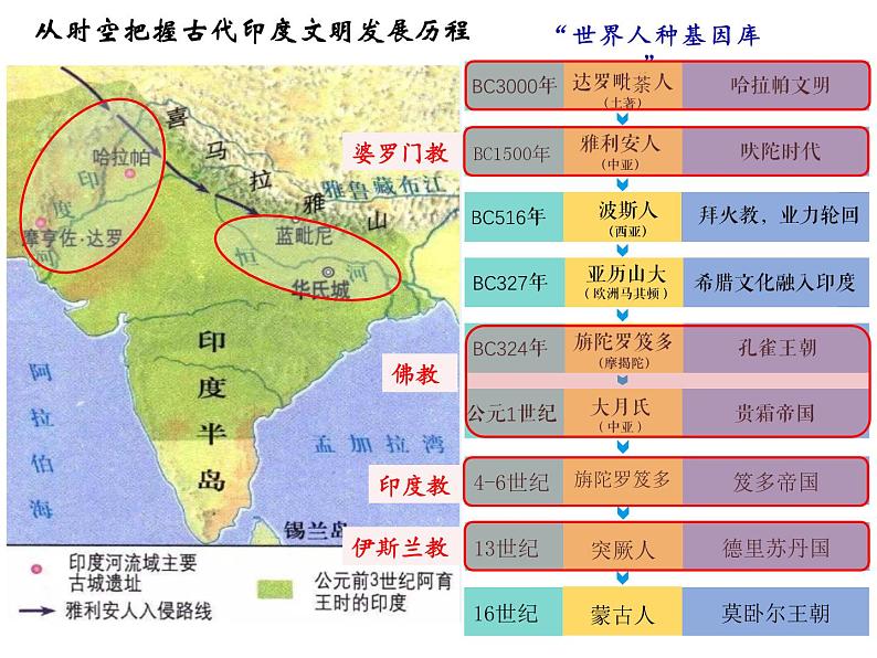 2021-2022学年统编版（2019）高中历史选择性必修三第5课 南亚、东亚与美洲的文化 课件第5页