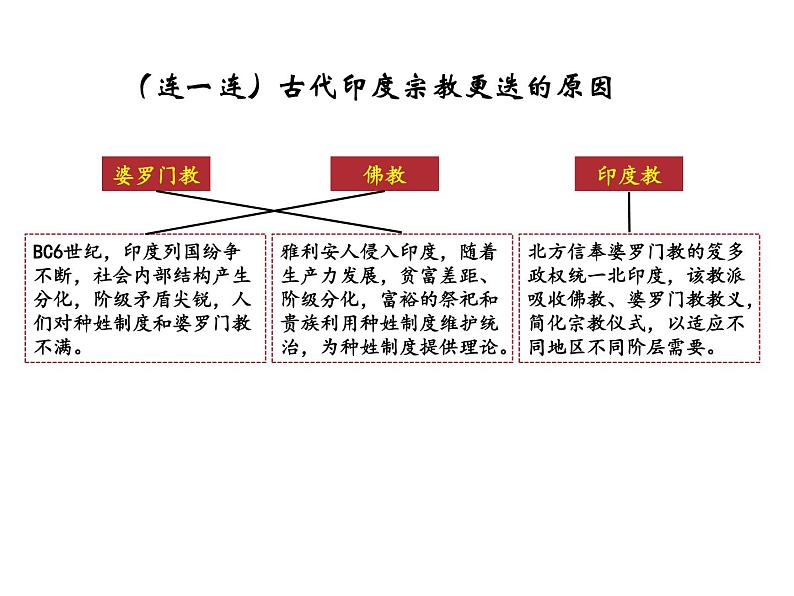 2021-2022学年统编版（2019）高中历史选择性必修三第5课 南亚、东亚与美洲的文化 课件第8页