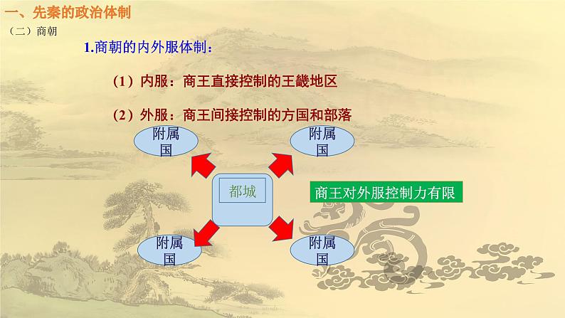 2022-2023学年高中历史统编版（2019）选择性必修1第1课 中国古代政治制度的形成与发展 课件04