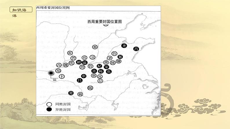 2022-2023学年高中历史统编版（2019）选择性必修1第1课 中国古代政治制度的形成与发展 课件08