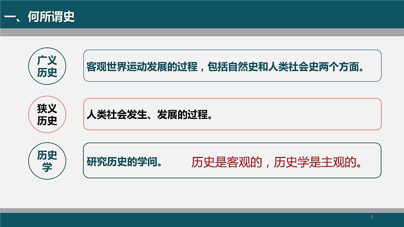 2022-2023学年高中历史统编版（2019）必修中外历史纲要上册 高一历史导言课 课件04