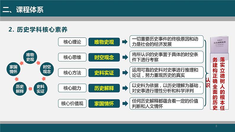 2022-2023学年高中历史统编版（2019）必修中外历史纲要上册 高一历史导言课 课件08