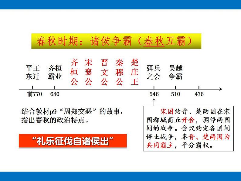 第2课诸侯纷争与变法运动课件高中历史统编版（2019）必修中外历史纲要上册08