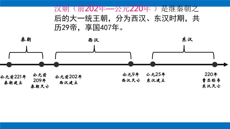 第4课西汉与东汉——统一多民族封建国家的巩固课件高中历史统编版（2019）必修中外历史纲要上册04