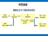 第6课从隋唐盛世到五代十国课件高中历史统编版（2019）必修中外历史纲要上册