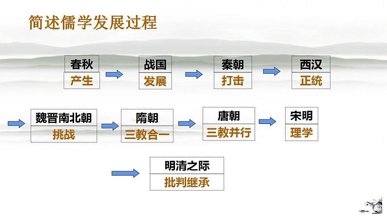 第12课辽宋夏金元的文化课件高中历史统编版（2019）必修中外历史纲要上册第6页