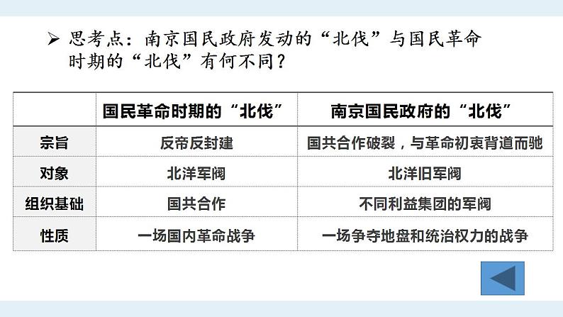 第22课南京国民政府的统治和中国共产党开辟革命新道路课件高中历史统编版（2019）必修中外历史纲要上册08