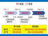 第24课全民族浴血奋战与抗日战争的胜利课件高中历史统编版（2019）必修中外历史纲要上册