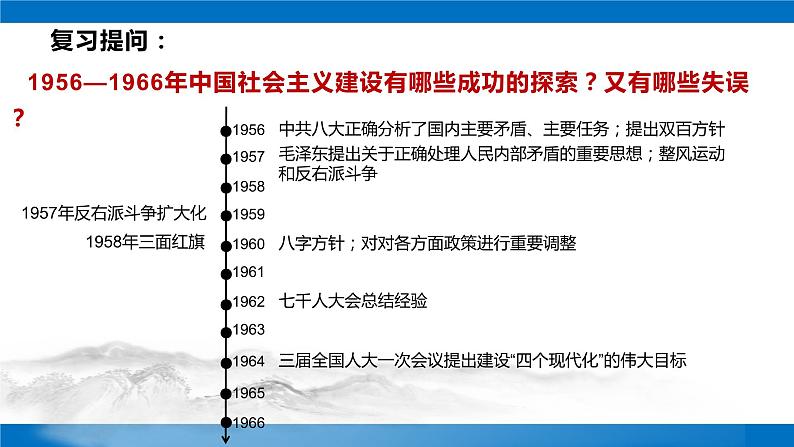 第28课中国特色社会主义道路的开辟与发展课件高中历史统编版（2019）必修中外历史纲要上册01