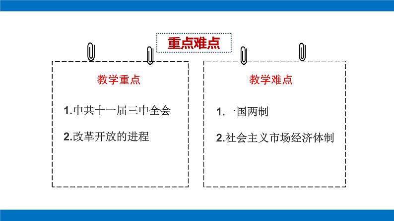 第28课中国特色社会主义道路的开辟与发展课件高中历史统编版（2019）必修中外历史纲要上册08