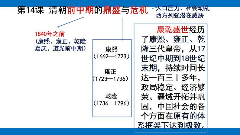 第14课清朝前中期的鼎盛与危机课件高中历史统编版（2019）必修中外历史纲要上册04