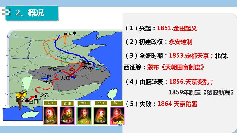 第17课国家出路的探索与列强侵略的加剧课件高中历史统编版（2019）必修中外历史纲要上册第4页