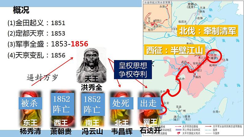 第17课国家出路的探索与列强侵略的加剧课件高中历史统编版（2019）必修中外历史纲要上册第5页