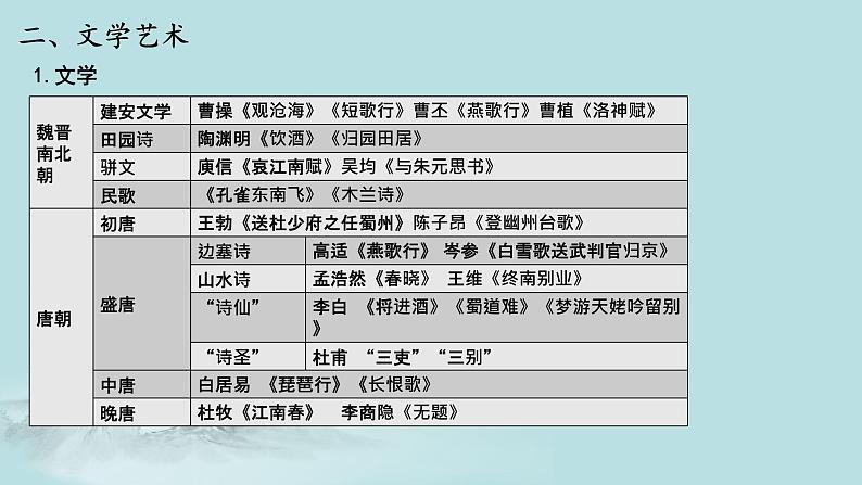 全国统编《中外历史纲要上》第8课 三国至隋唐的文化  课件(共18张PPT)第7页