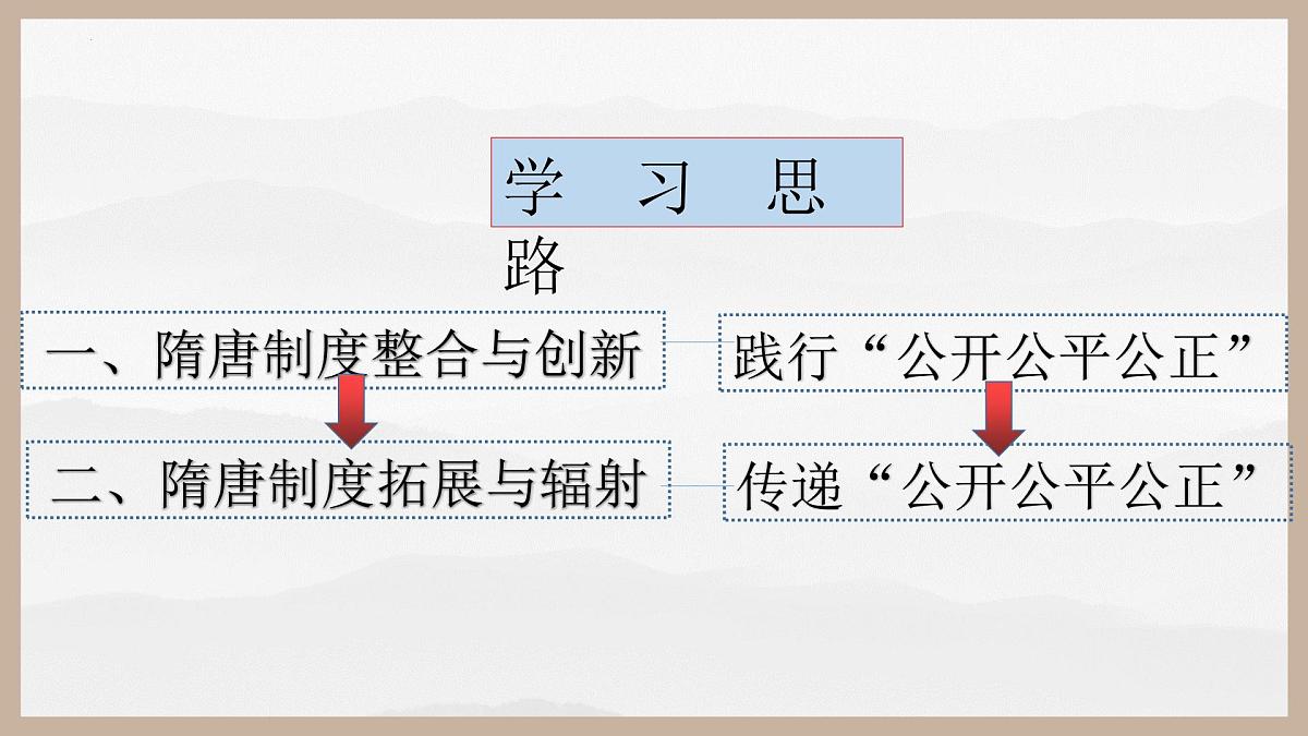 2022-2023学年高中历史统编版（2019）必修中外历史纲要上册第7课 隋唐制度的变化与创新 课件第3页