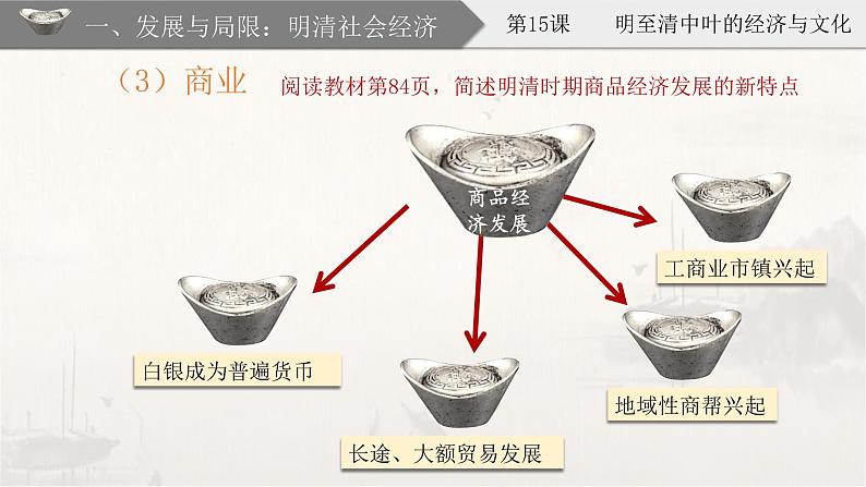 2022-2023学年高中历史统编版（2019）必修中外历史纲要上册第15课 明至清中叶的经济与文化 课件第8页