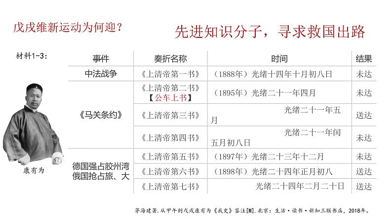 2022-2023学年高中历史统编版（2019）必修中外历史纲要上册第18课 挽救民族危亡的斗争 课件07