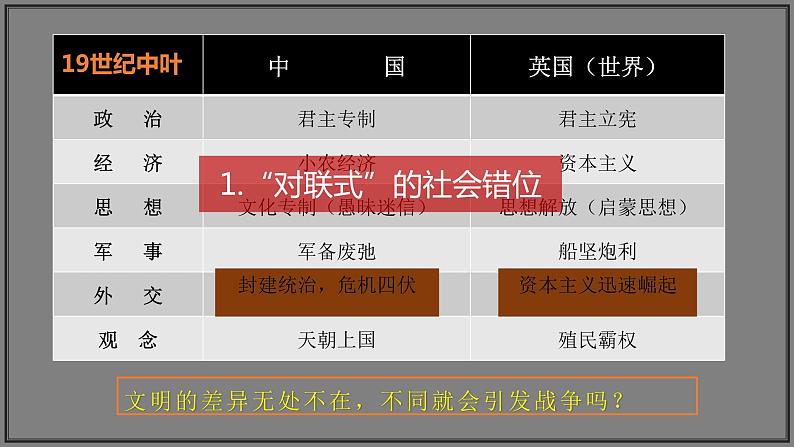 2022-2023学年高中历史统编版（2019）必修中外历史纲要上册第16课  两次鸦片战争 课件第5页