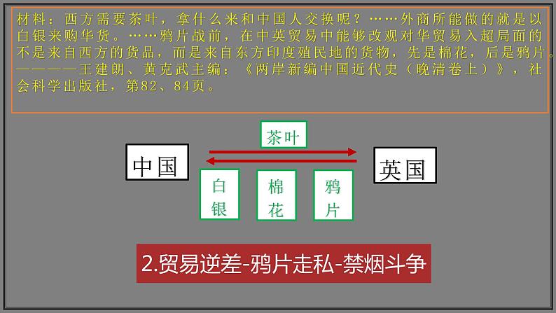 2022-2023学年高中历史统编版（2019）必修中外历史纲要上册第16课  两次鸦片战争 课件第6页