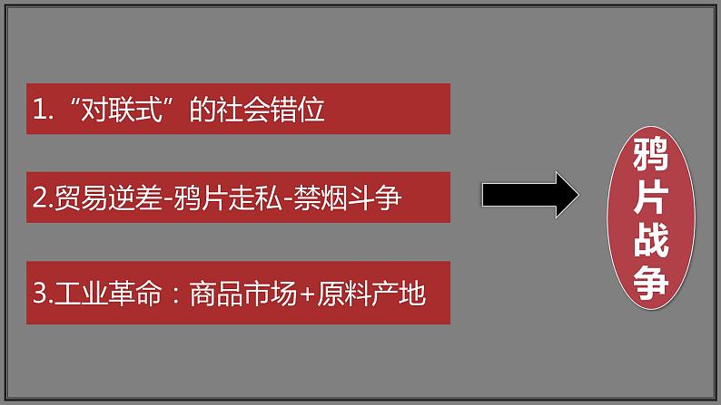 2022-2023学年高中历史统编版（2019）必修中外历史纲要上册第16课  两次鸦片战争 课件第8页