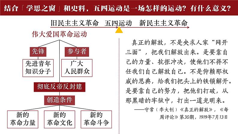 2022-2023学年高中历史统编版（2019）必修中外历史纲要上册第21课 五四运动与中国共产党的诞生 课件第7页