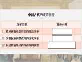 2022-2023学年高中历史统编版（2019）选择性必修一第4课 中国历代变法和改革  课件