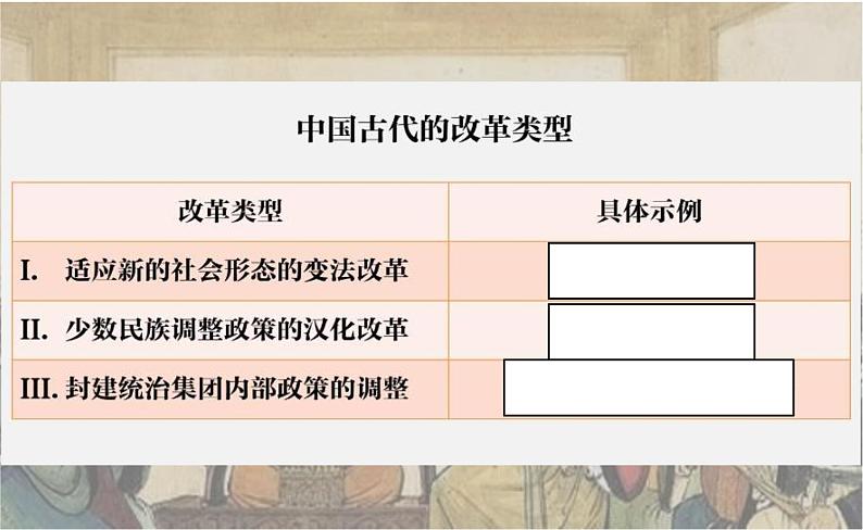 2022-2023学年高中历史统编版（2019）选择性必修一第4课 中国历代变法和改革  课件04