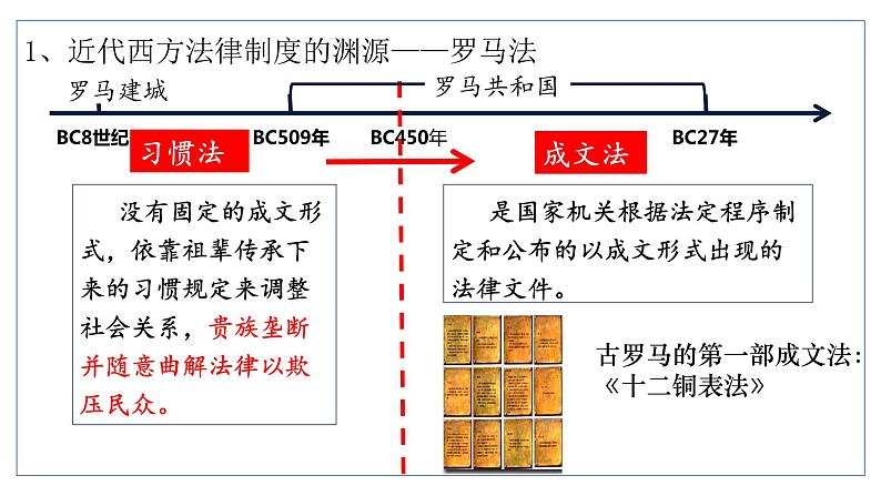 2022-2023学年高中历史统编版（2019）选择性必修一第9课 近代西方的法律与教化 课件第3页