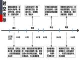 2022-2023学年高中历史统编版（2019）选择性必修一第11课 中国古代的民族关系与对外交往 课件