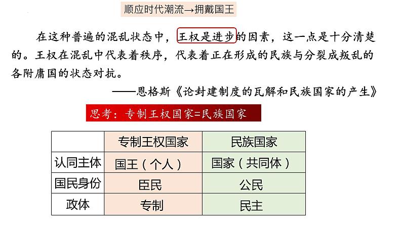 2022-2023学年高中历史统编版（2019）选择性必修一第12课 近代西方民族国家与国际法的发展 课件第7页