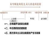 2022-2023学年高中历史统编版（2019）选择性必修一第2课 西方国家古代和近代政治制度的演变 课件