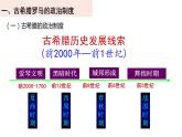 2022-2023学年高中历史统编版（2019）选择性必修一第2课 西方国家古代和近代政治制度的演变 课件