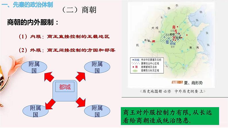 2022-2023学年高中历史统编版（2019）选择性必修一第1课 中国古代政治制度的形成与发展 课件05