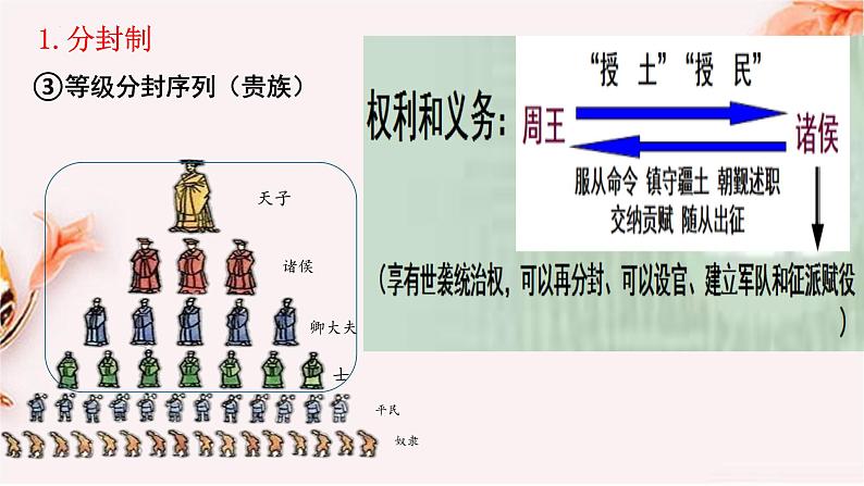 2022-2023学年高中历史统编版（2019）选择性必修一第1课 中国古代政治制度的形成与发展 课件08