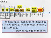 2022-2023学年高中历史统编版2019必修中外历史纲要上册第6课 从隋唐盛世到五代十国 课件