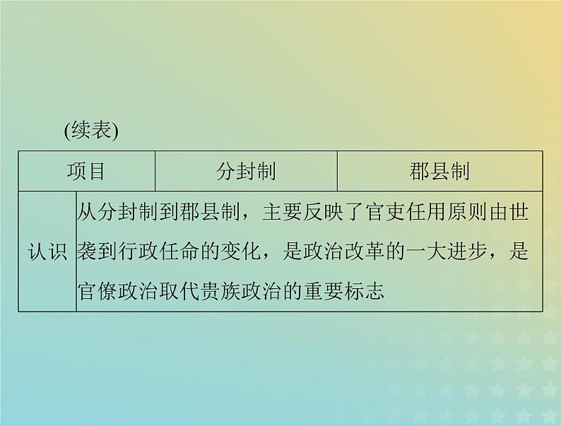 2023版新教材高考历史一轮总复习第一单元单元知识整合课件部编版必修中外历史纲要上第5页