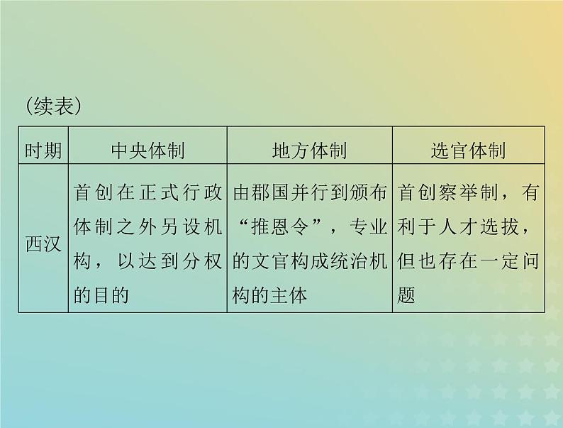 2023版新教材高考历史一轮总复习第一单元单元知识整合课件部编版必修中外历史纲要上第7页