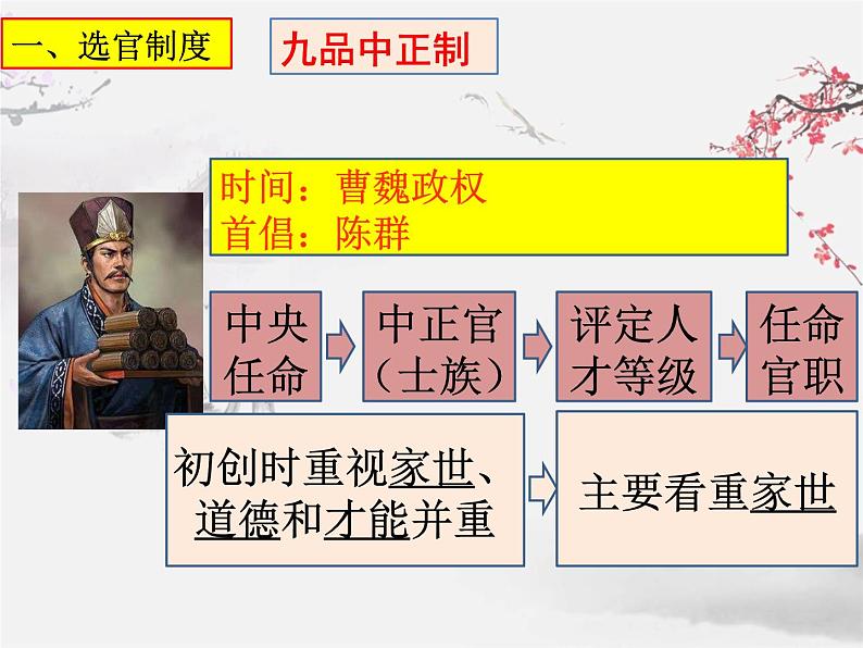 专题04三国两晋南北朝到隋唐五代十国的制度变化创新与文化繁荣-高考历史一轮复习课件06