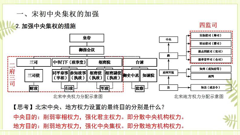 专题05辽宋夏金元的政治和军事统治-高考历史一轮复习课件06