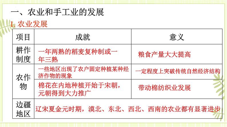 专题06辽宋夏金元的经济社会和文化-高考历史一轮复习课件02