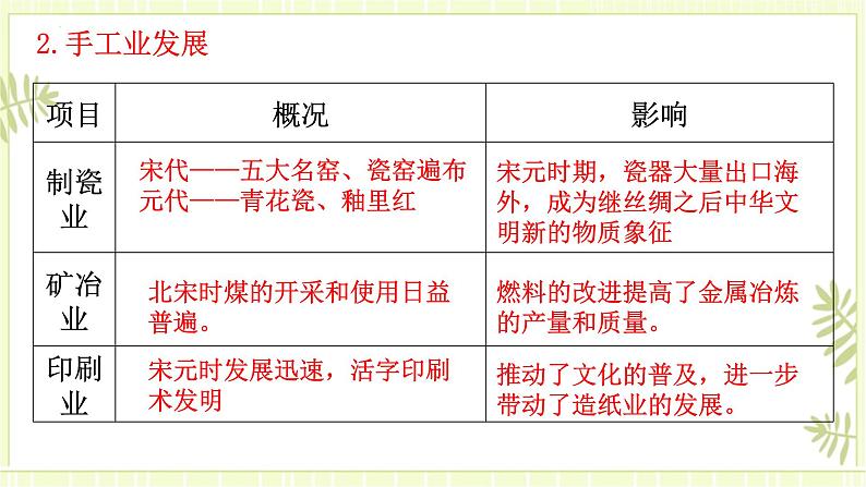 专题06辽宋夏金元的经济社会和文化-高考历史一轮复习课件04