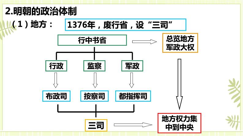 专题07明清政权更迭与制度变化-高考历史一轮复习课件04