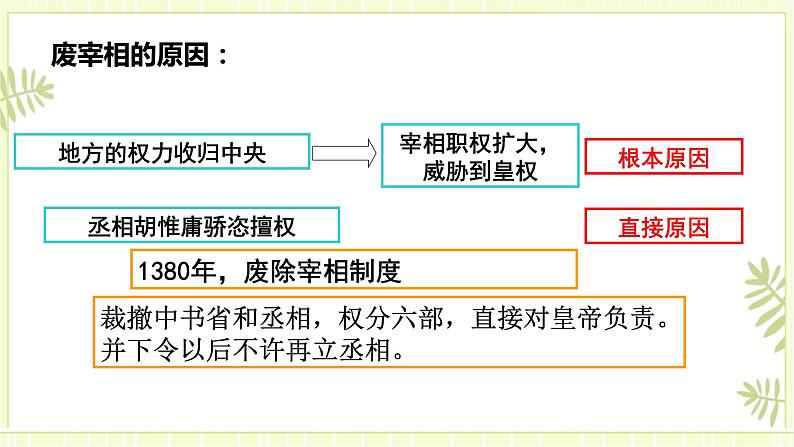 专题07明清政权更迭与制度变化-高考历史一轮复习课件06